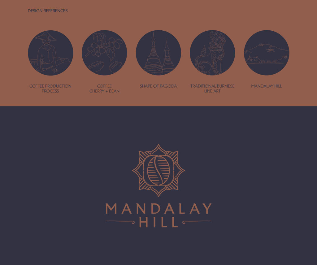 Mandalay Hill brand identity design featuring coffee-themed icons and traditional Burmese art references.