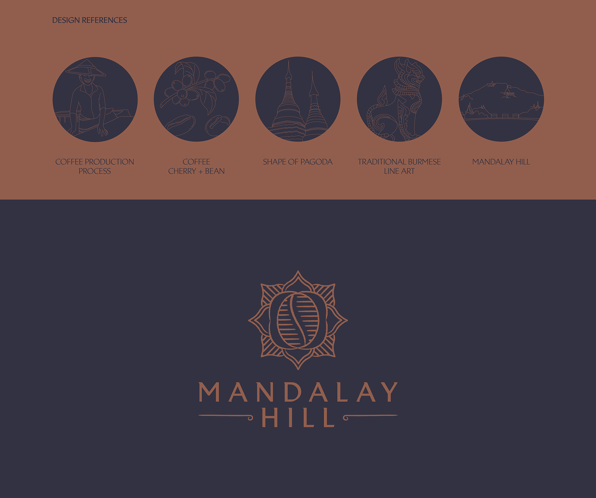 Mandalay Hill brand identity design featuring coffee-themed icons and traditional Burmese art references.